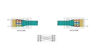 RJ45: все о сетевом разъеме