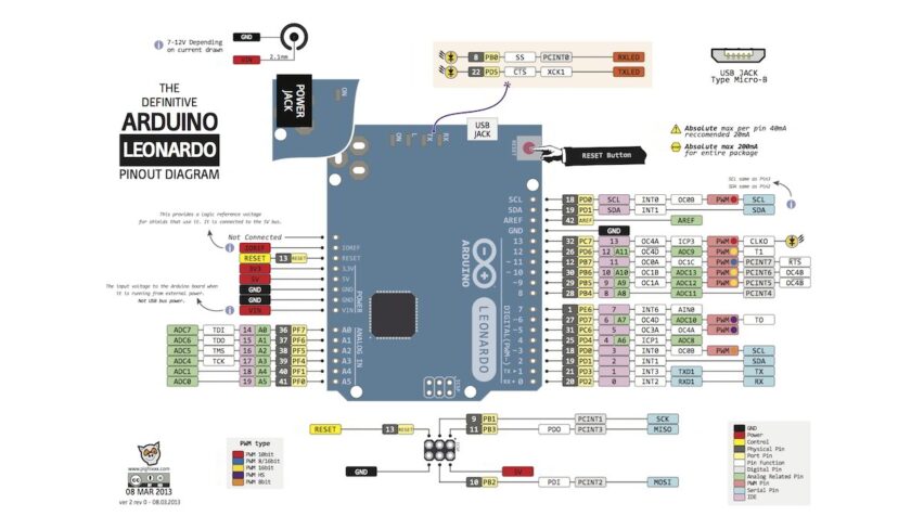 Arduino Leonardo: everything you need to know about the development board