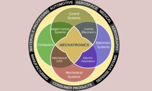mejores libros de mecatrónica