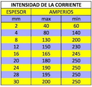 Kimpalan: petua dan cara untuk menguasai teknik ini