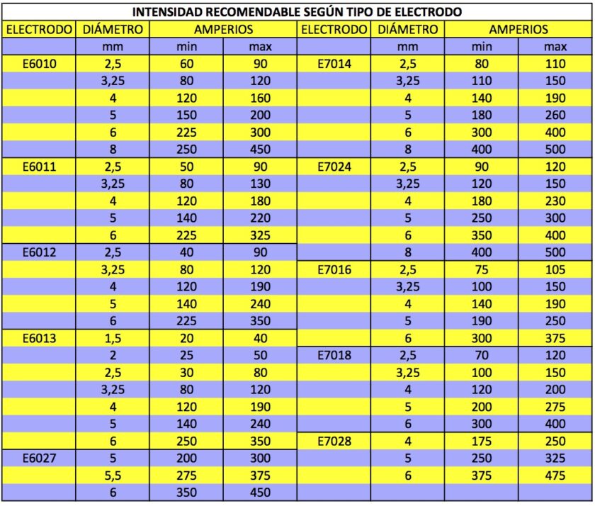 Kimpalan: petua dan cara untuk menguasai teknik ini