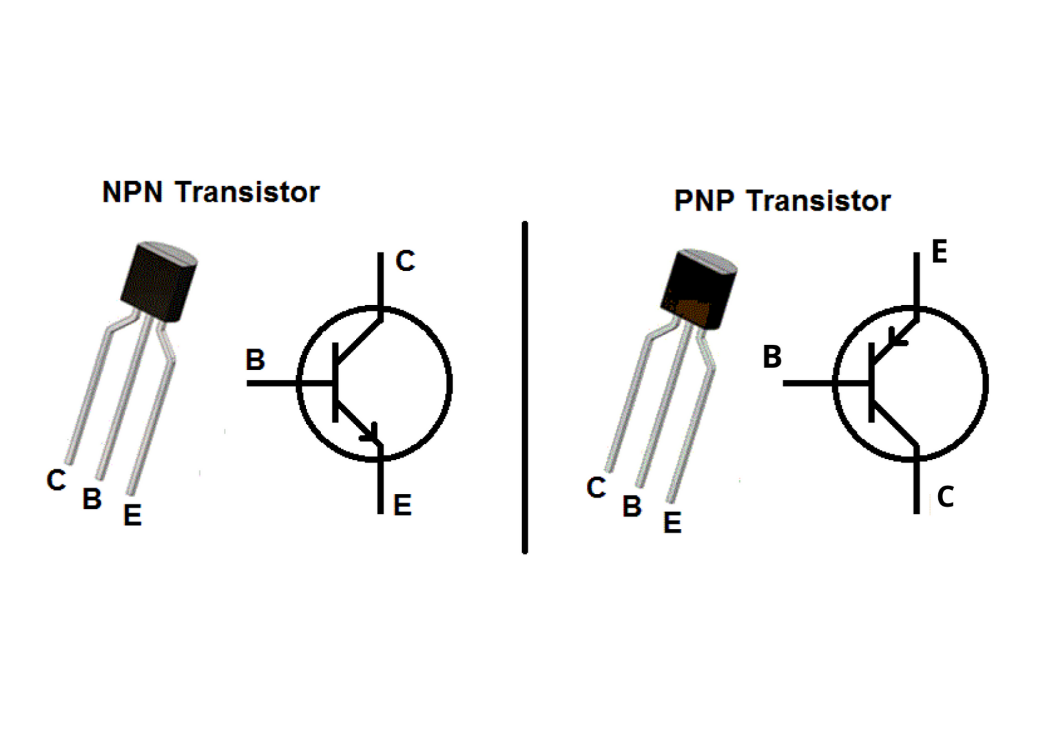 BJT tout savoir sur le transistor bipolaire