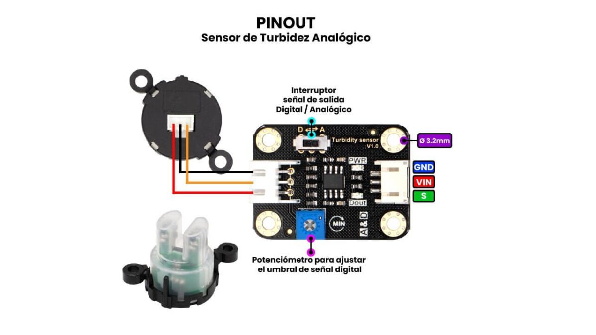 Turbidity sensor: what it is and how it works