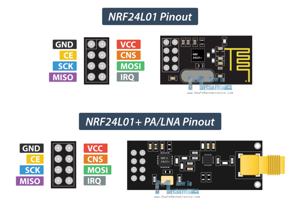 How to use the NRF24L01 with Arduino for wireless communication