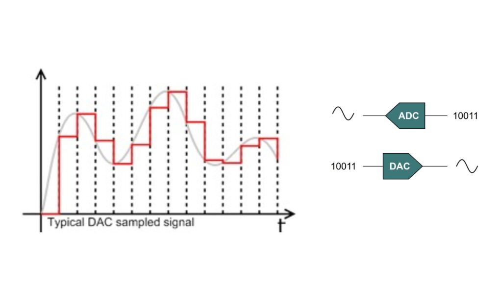 How ADC and DAC Converters Work: Everything You Need to Know