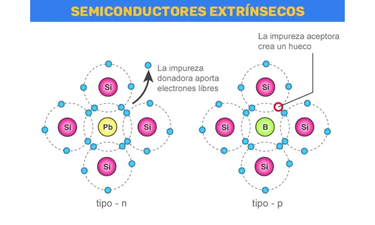 Semicondutores Intr nsecos E Extr nsecos Diferen as E Aplica es
