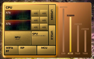MIPS P8700-3