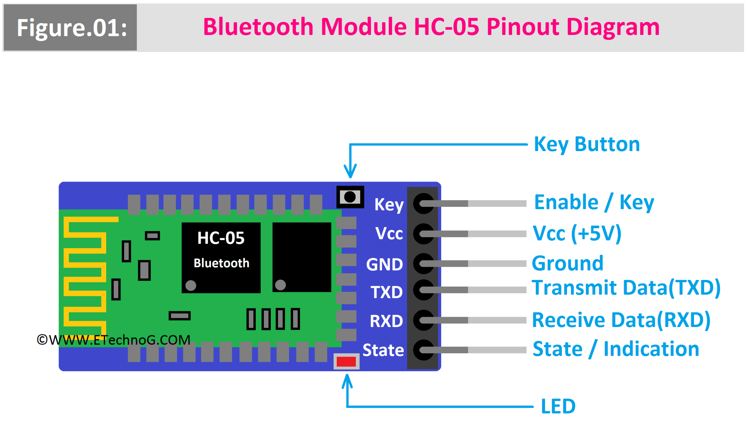Gu a Completa Sobre Los M dulos Bluetooth HC 05 Y HC 06 Para Arduino Gu a Completa Sobre Los M dulos Bluetooth HC 05 Y HC 06 Para Arduino