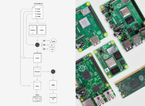 rpi-image-gen-4