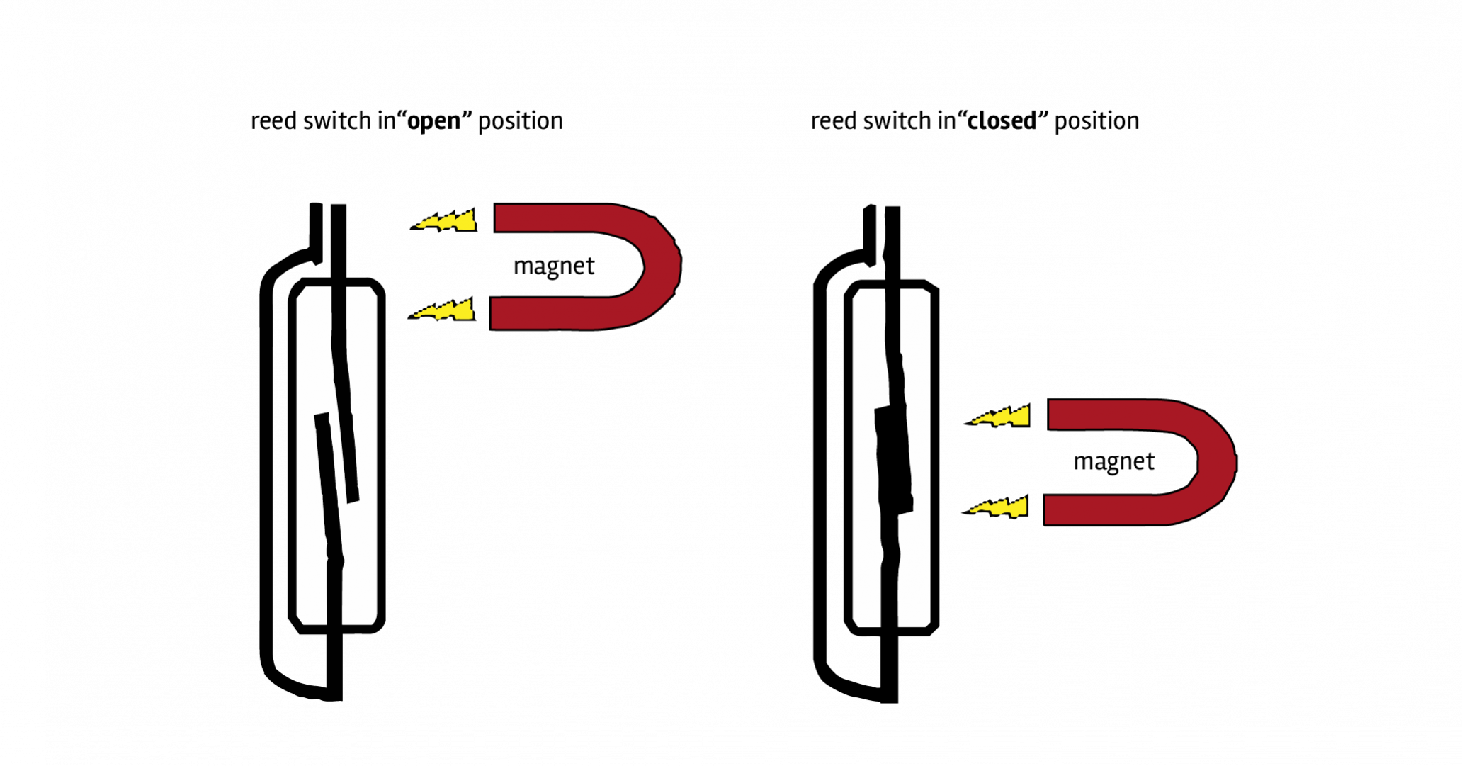 reed switches