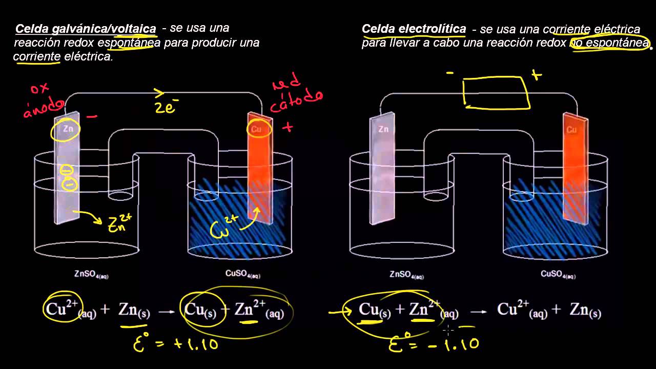 electrólisis