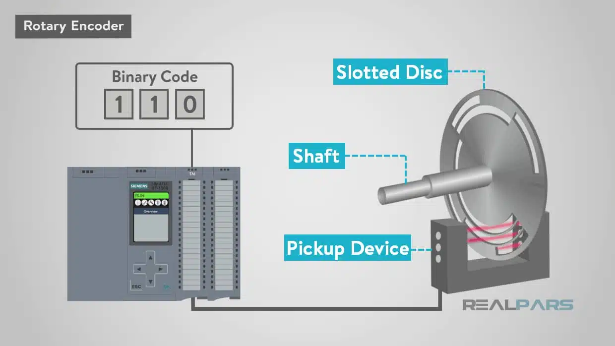 encoders