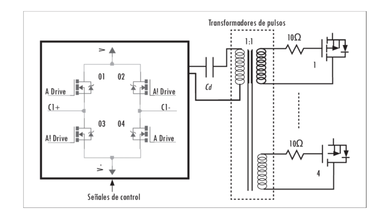 transformador de pulsos
