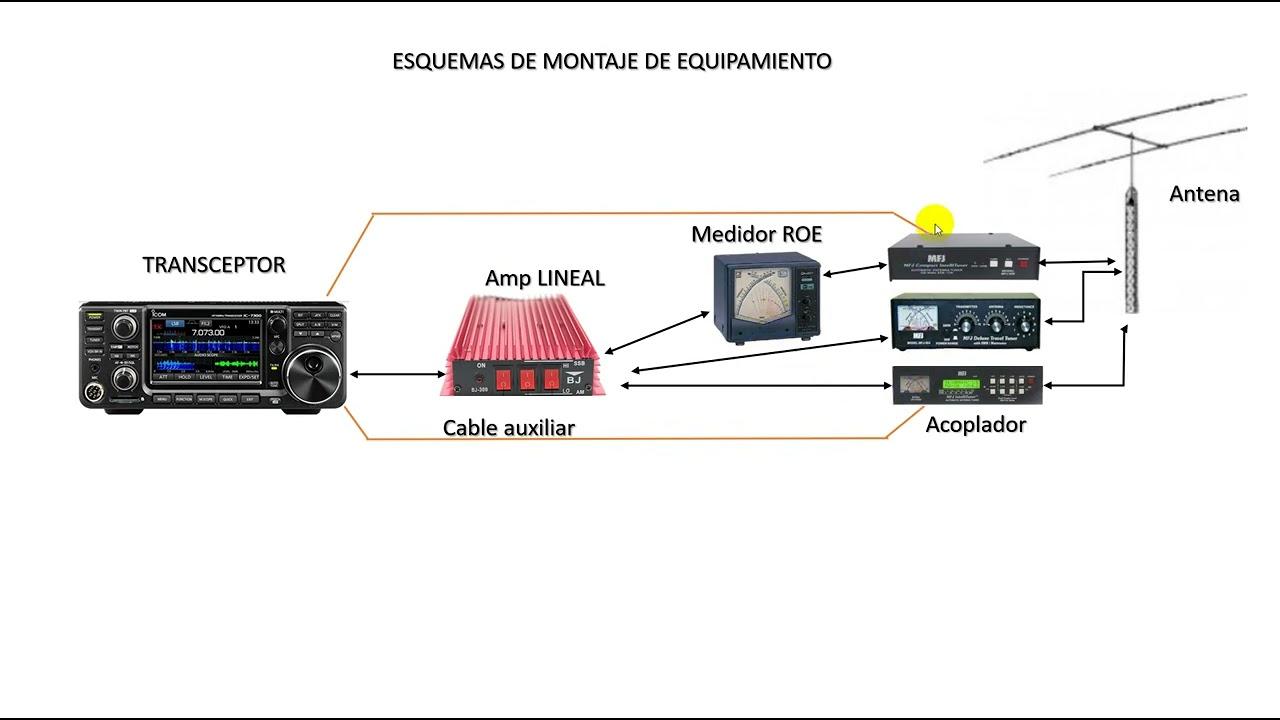 equipo de radio para aficionados