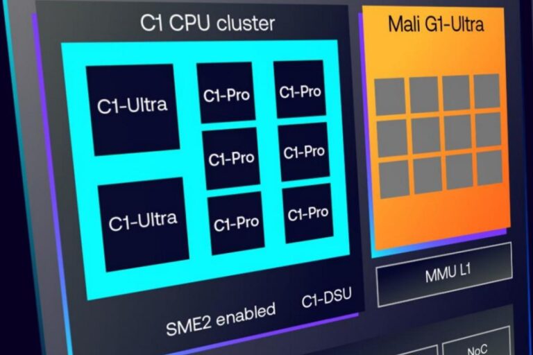 Arm presenta Lumex