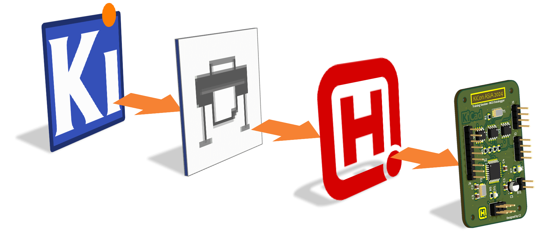 Comunidad y proyectos abiertos en KiCad