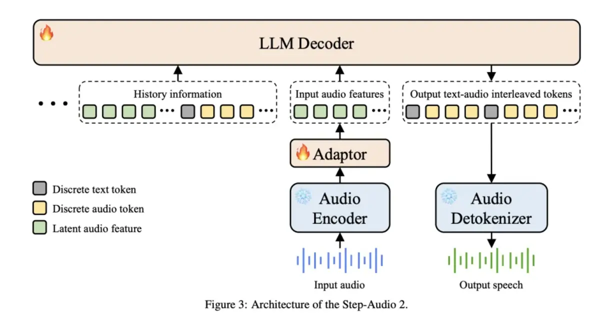 step audio 2 mini