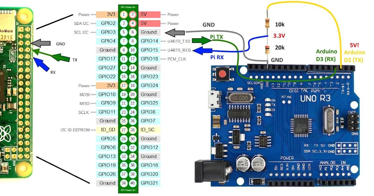 Interfaces UART e I2C en RaspberryOS