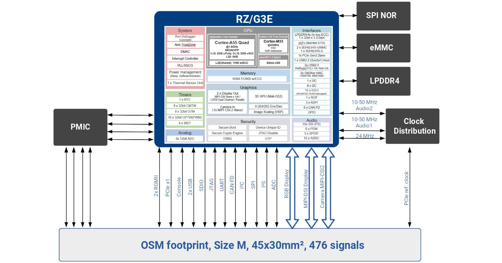 características de ARIES MSRZG3E