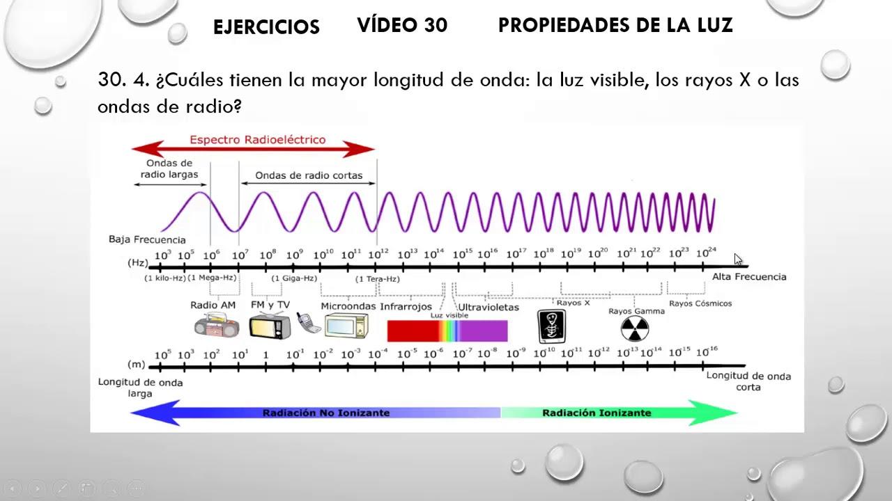 fuentes del espectro electromagnetico