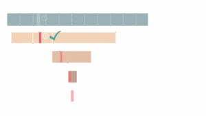 cómo usar dm-verity en Linux