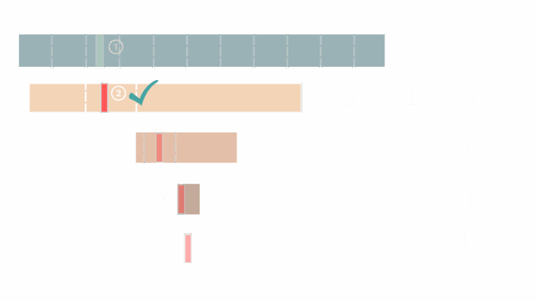 cómo usar dm-verity en Linux