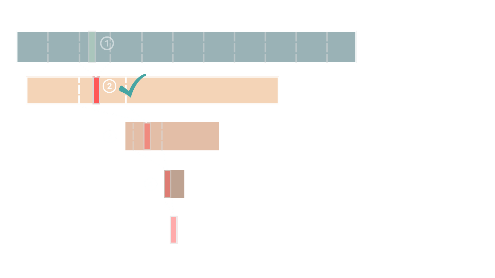 dm-verity en Linux dm-verity en Linux