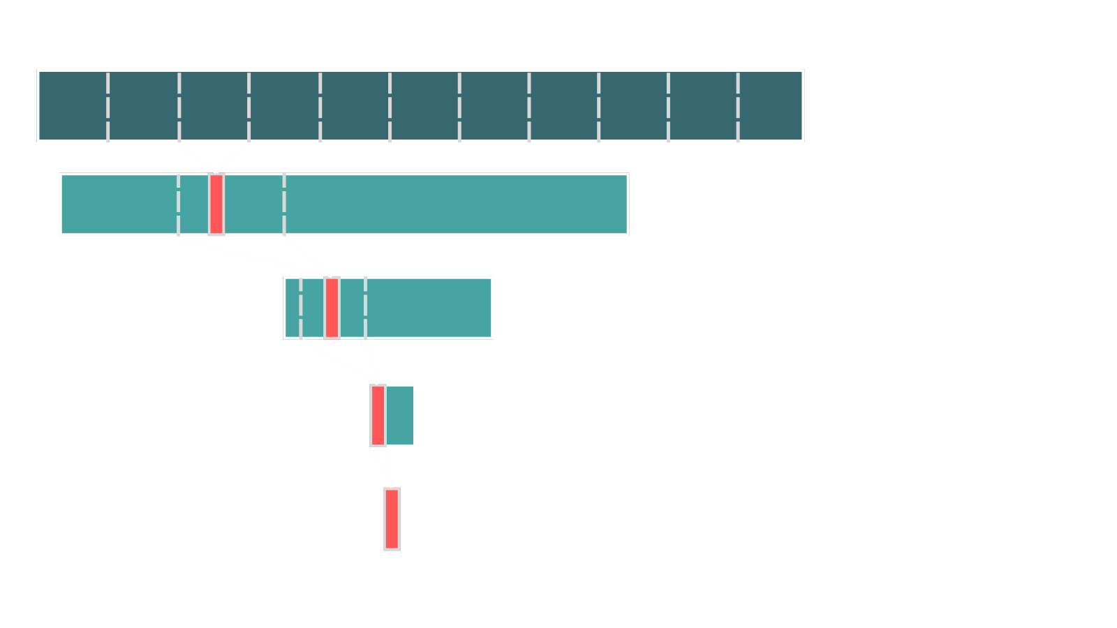 Configurar dm-verity en Linux y Android Configurar dm-verity en Linux y Android