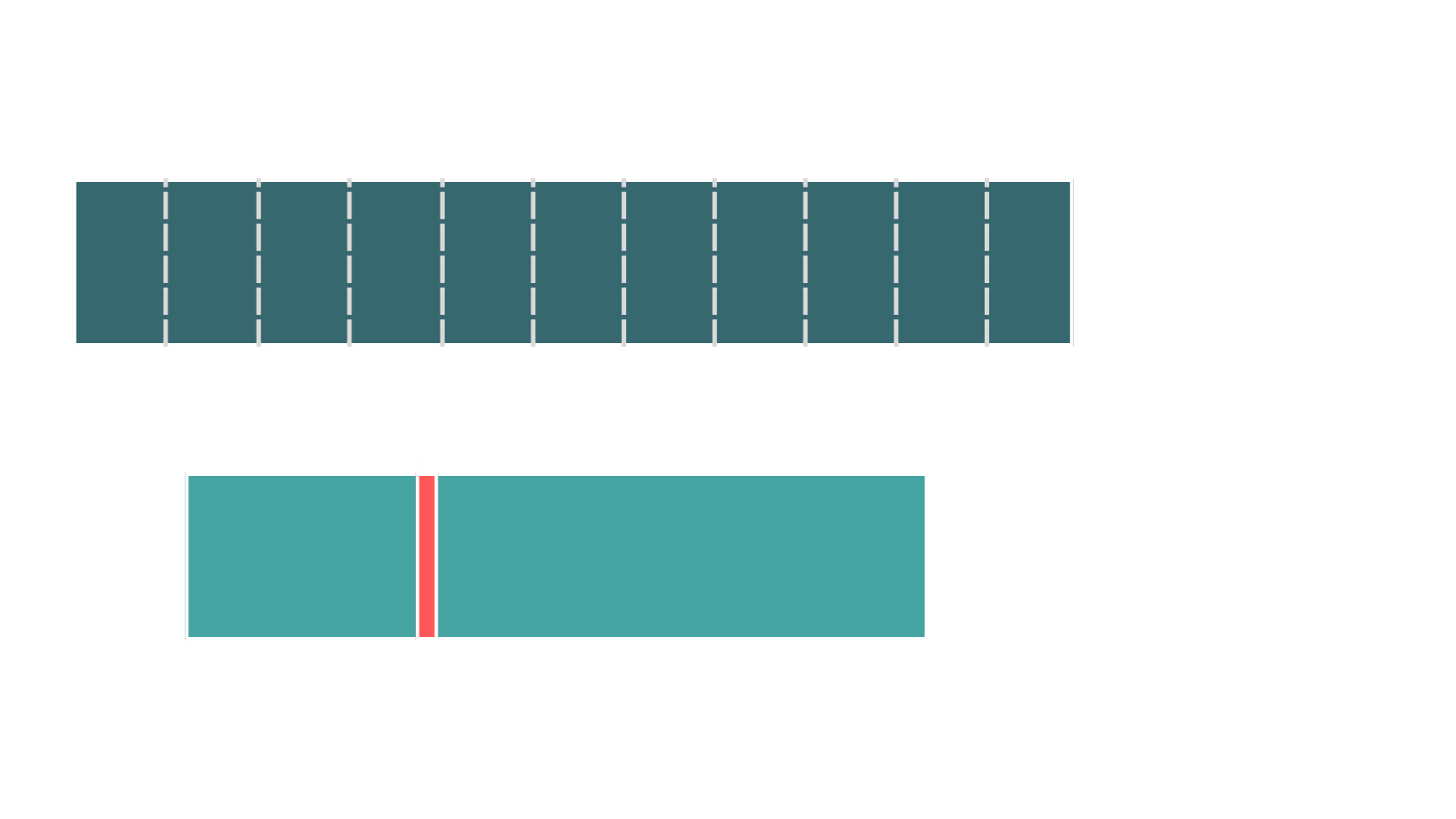 Verificación de integridad con dm-verity Verificación de integridad con dm-verity