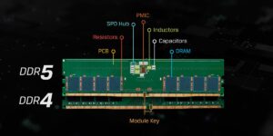 configurar memoria ram ddr5