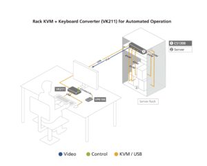control total del pc desde usb kvm