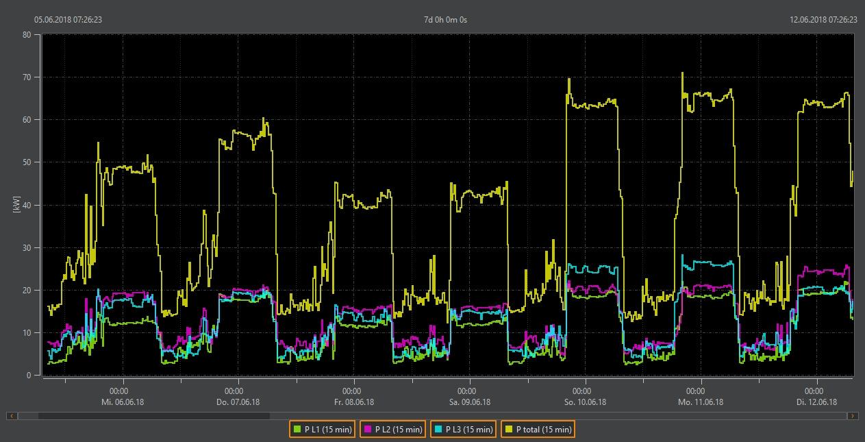analizador de calidad de energia trifasico analizador de calidad de energia trifasico