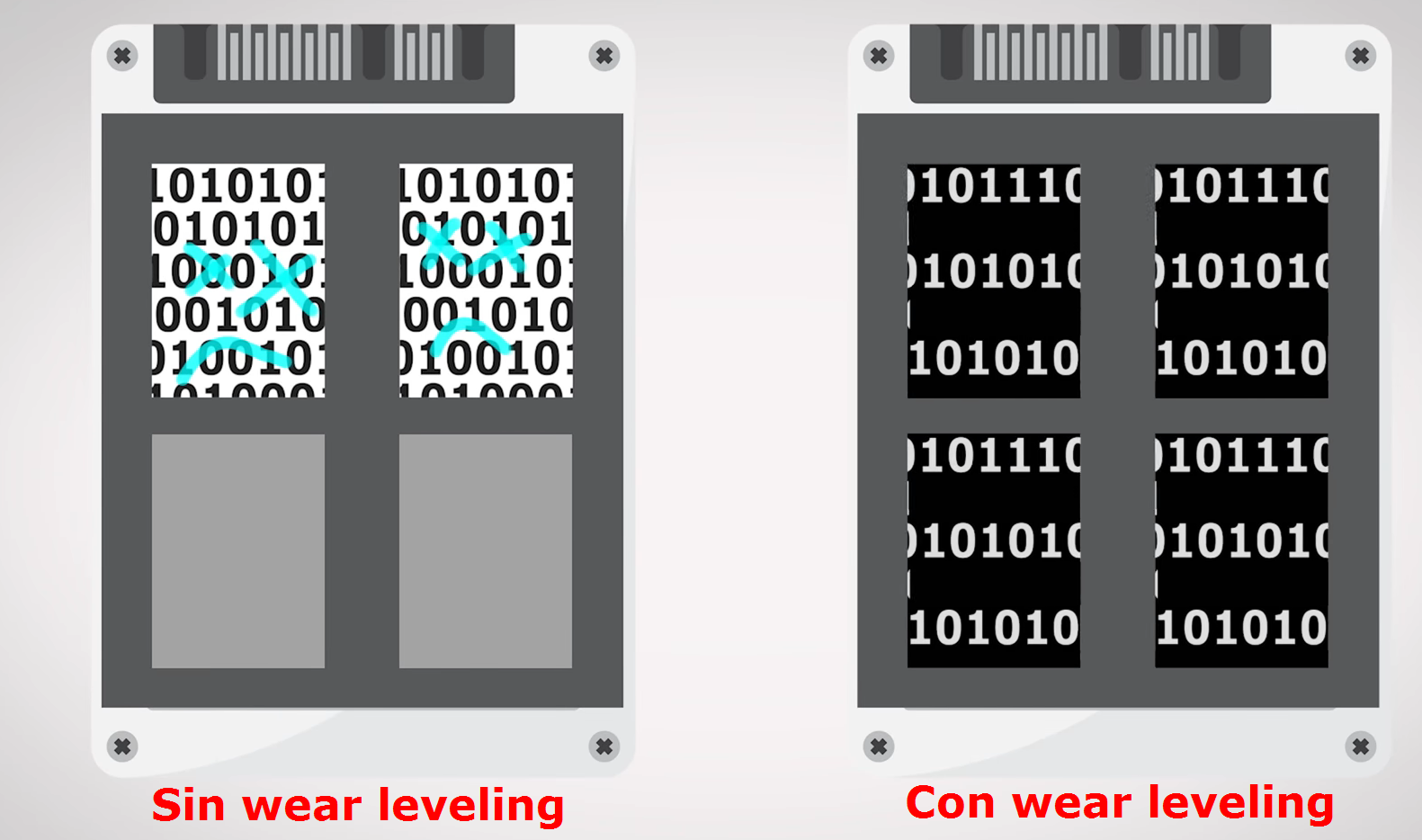 SSD NVMe con y sin DRAM SSD NVMe con y sin DRAM
