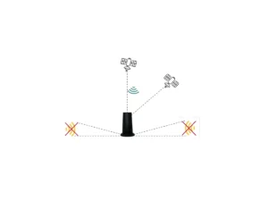 antenas gnss para uav de navegación de precisión