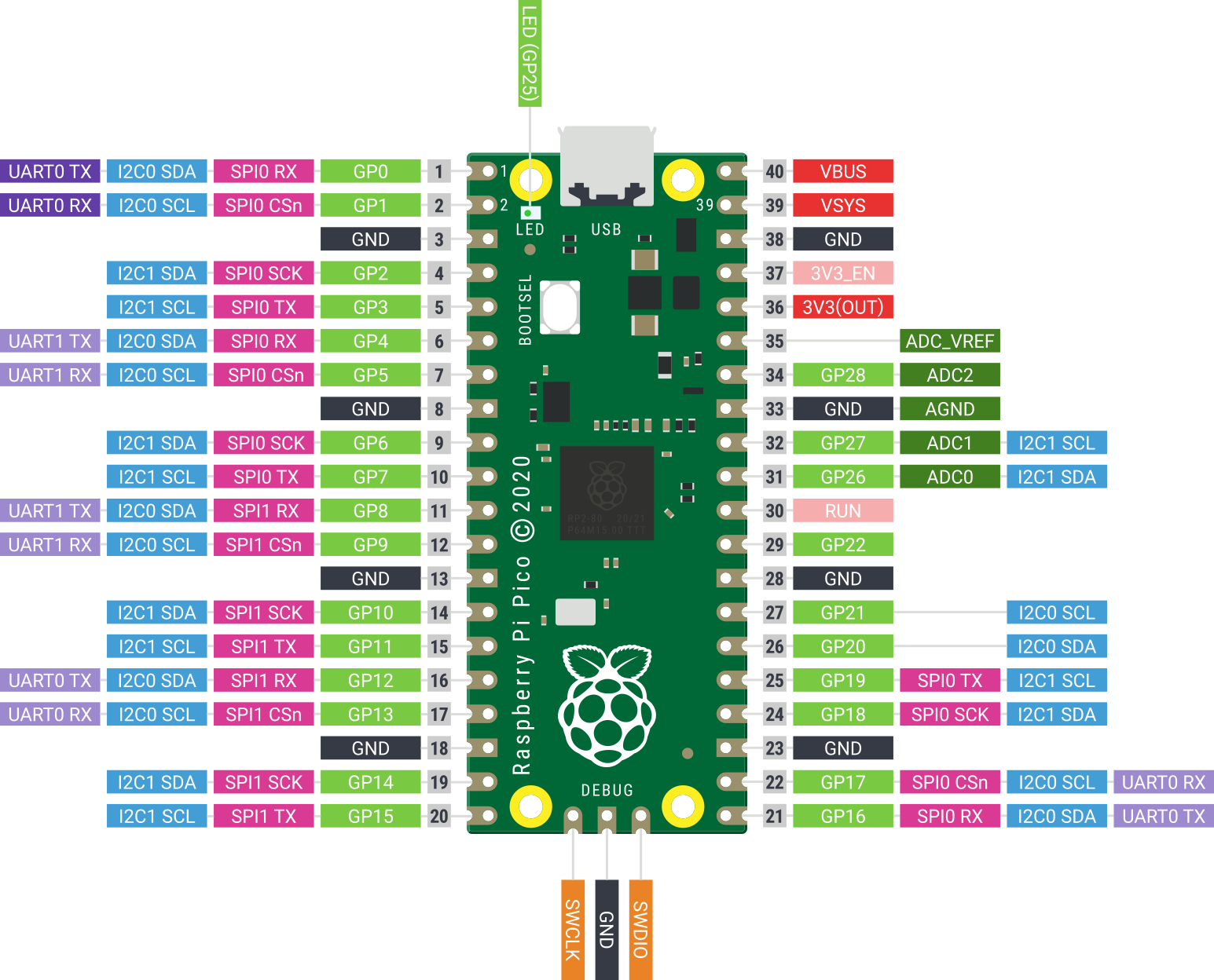 Concurrencia y mutex en microcontroladores Concurrencia y mutex en microcontroladores