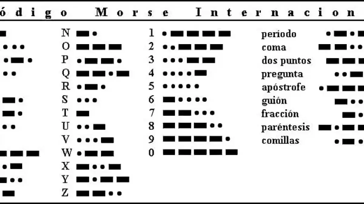 Código Morse telecomunicaciones Código Morse telecomunicaciones