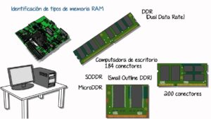 tutoriales de hardware para portátil