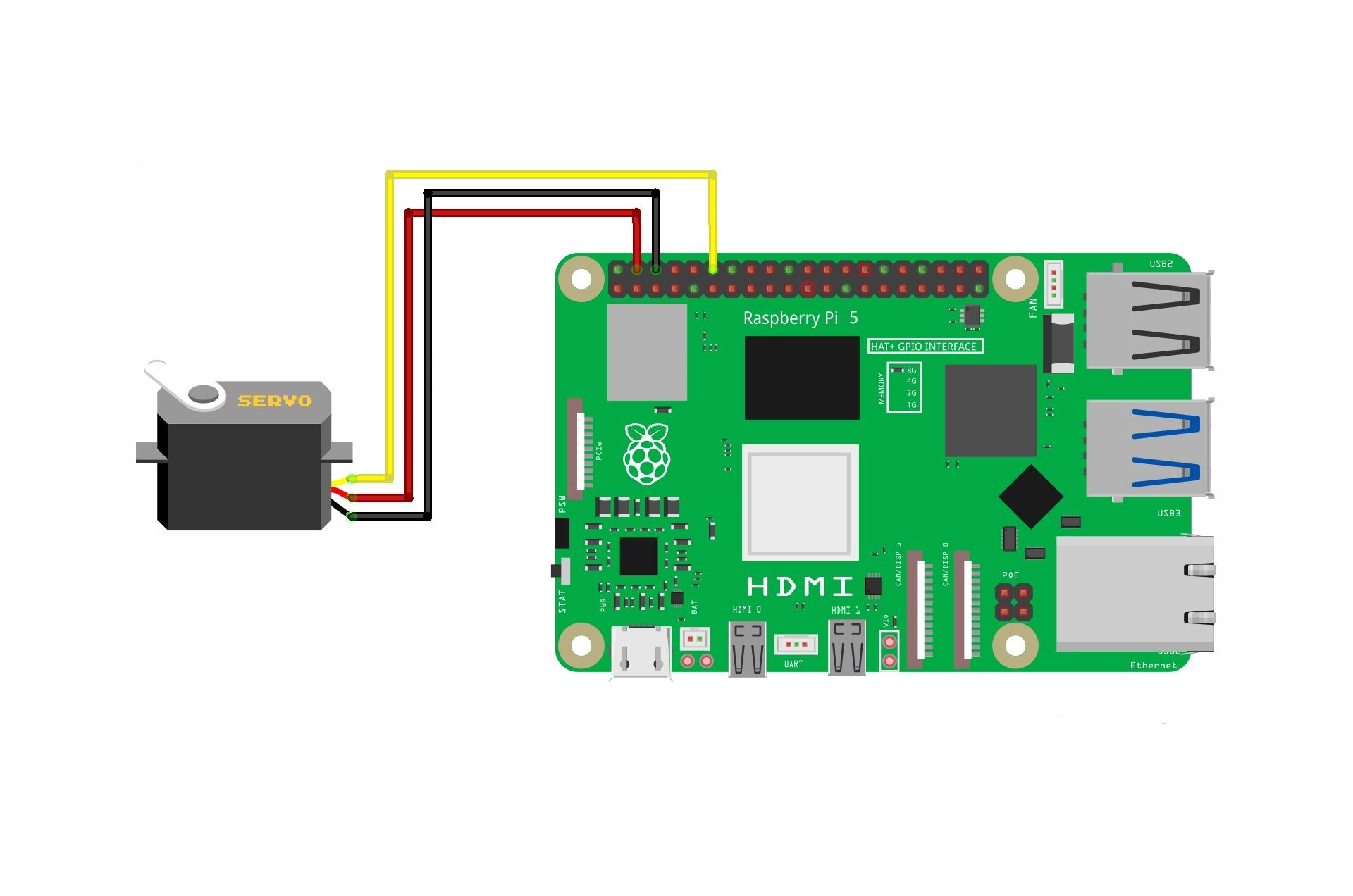 motor bldc con raspberry pi motor bldc con raspberry pi