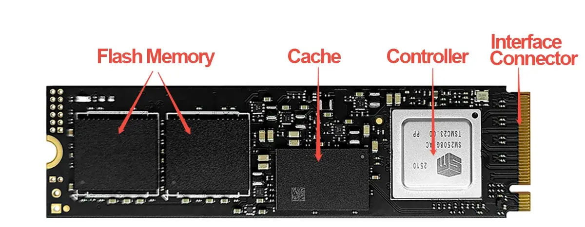 Unidad de estado sólido Unidad SSD