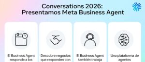 agentes de IA empresarial de Meta